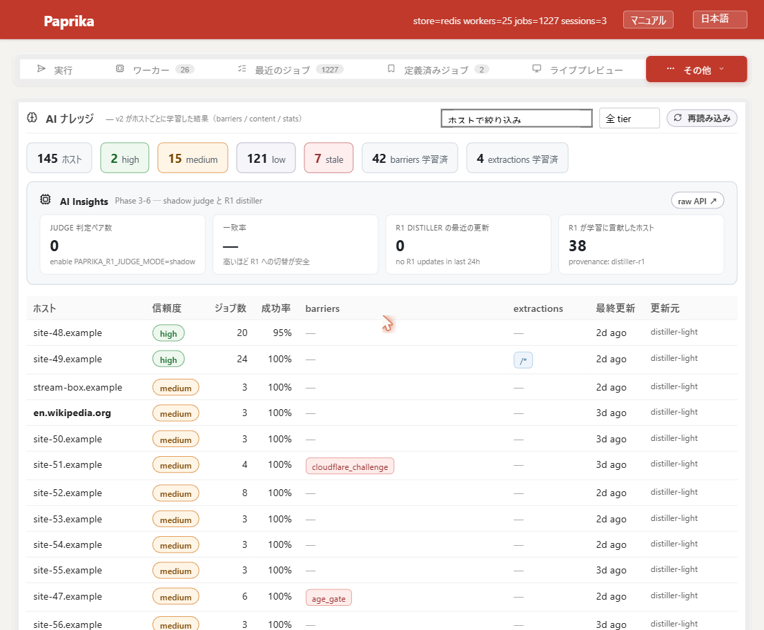 管理画面の AI Knowledge / Hosts タブ — ホスト固有設定の管理